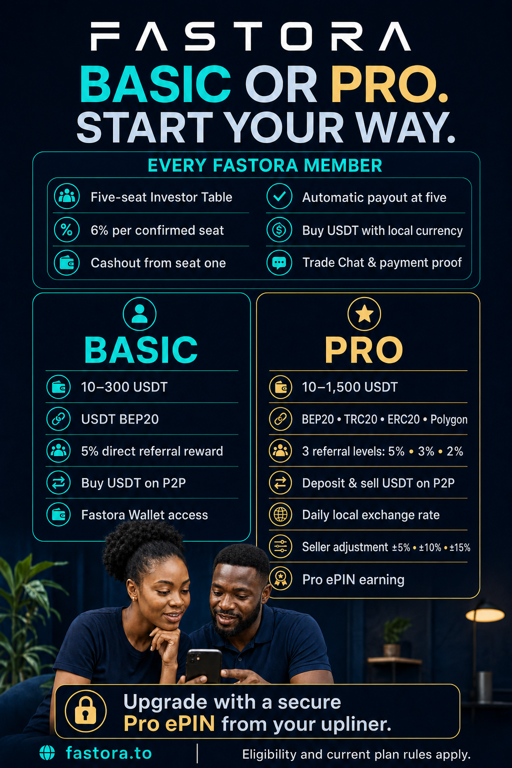 Fastora Basic and Pro account benefits comparison