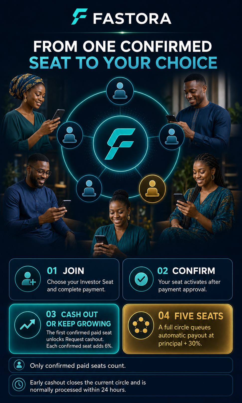 From one confirmed seat to your choice.