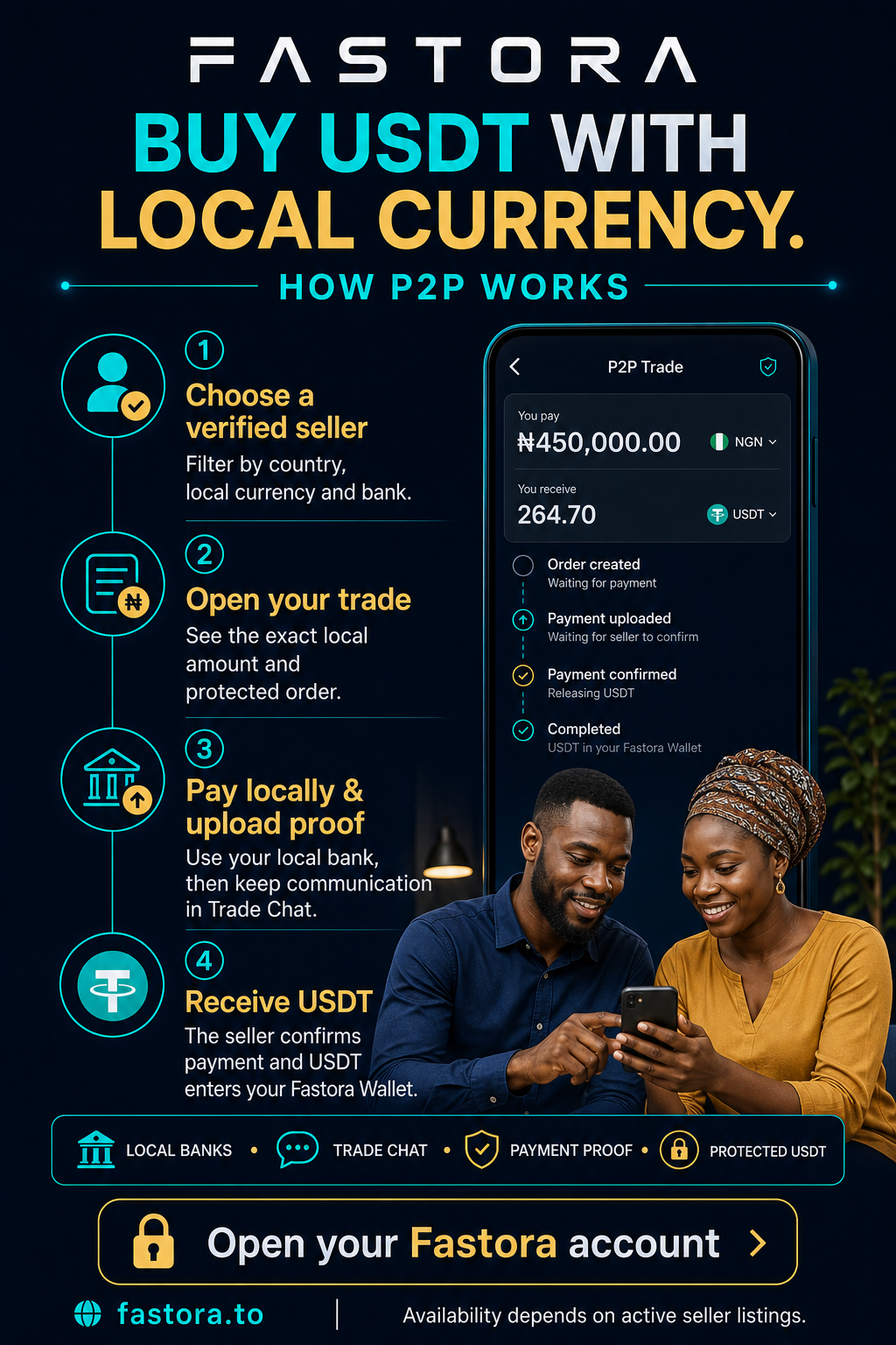 Buy USDT with local currency in four clear steps.