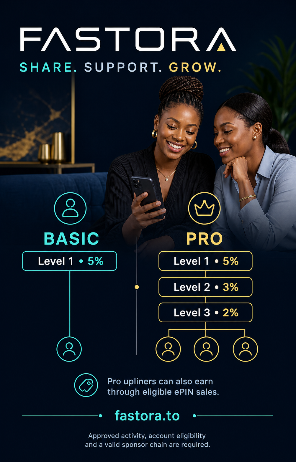Fastora referral plan